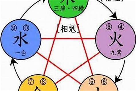 水行字|五行属水的字